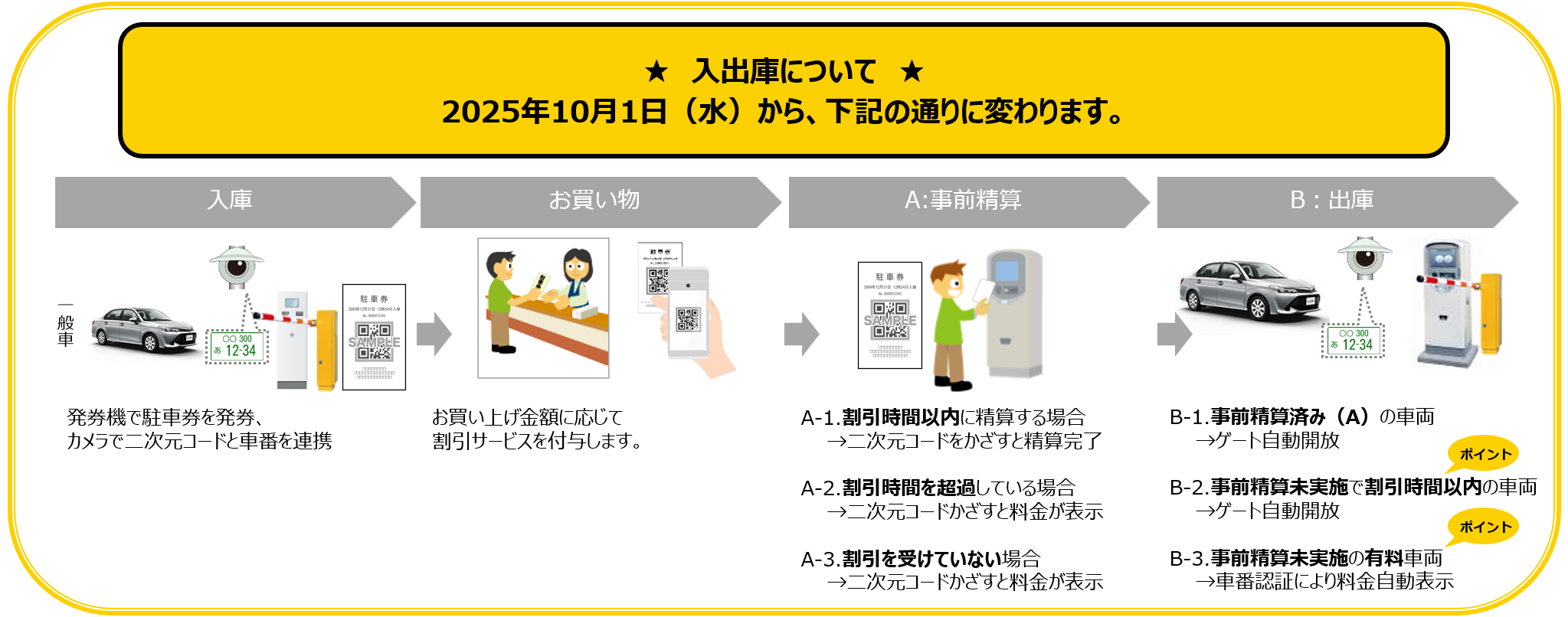 入出庫フロー画像