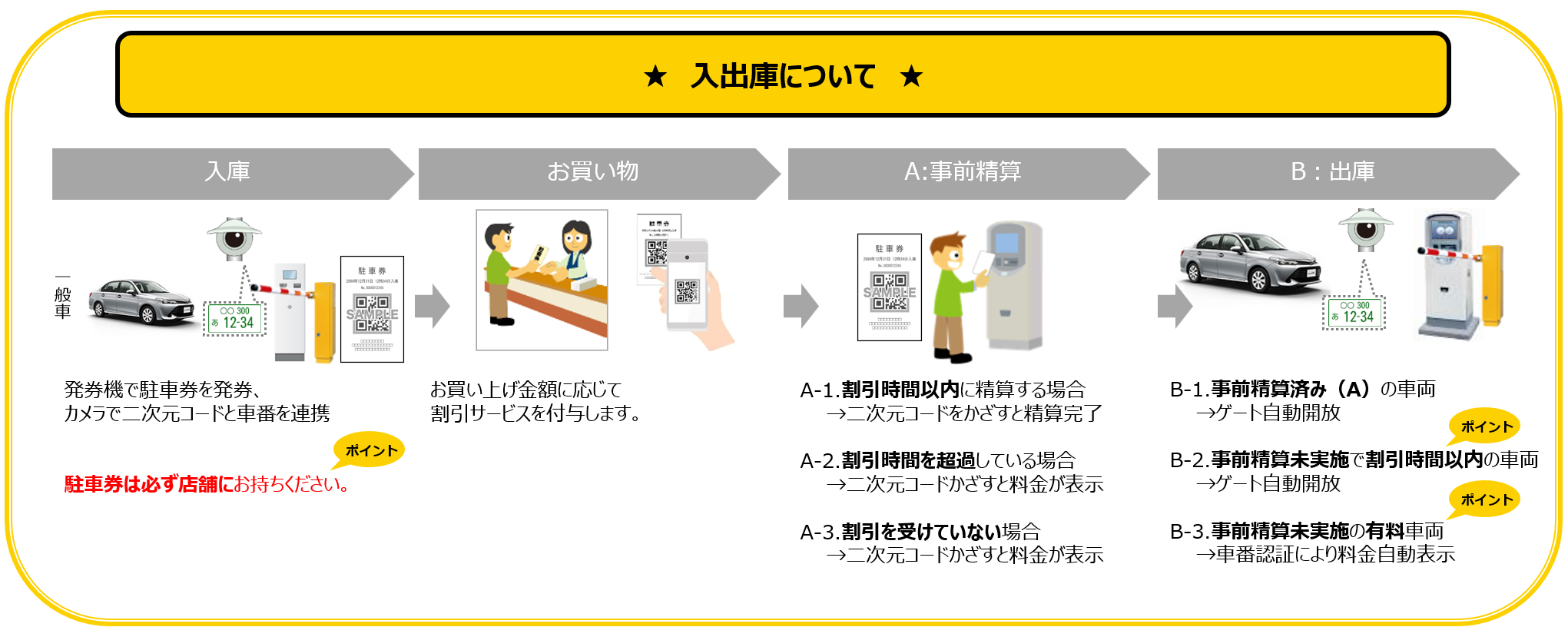 入出庫フロー画像