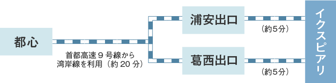 イクスピアリ 駐 車場