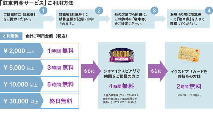 アクセス 駐車場 施設案内 イクスピアリ Ikspiari