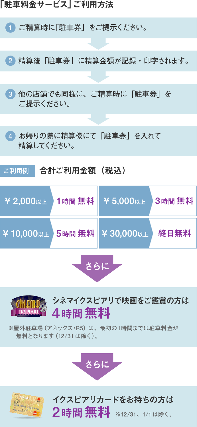 アクセス 駐車場 施設案内 イクスピアリ Ikspiari