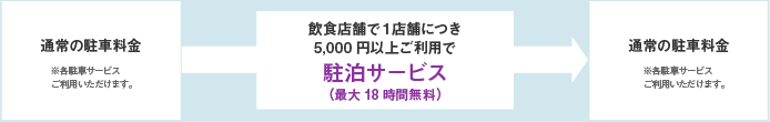 駐 車場 イクスピアリ