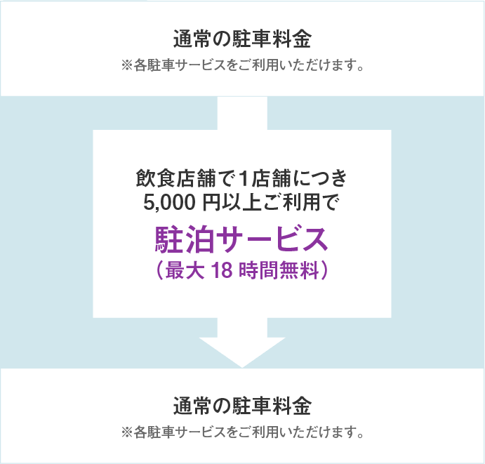 アクセス 駐車場 施設案内 イクスピアリ Ikspiari