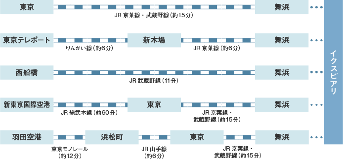 アクセス 駐車場 施設案内 イクスピアリ Ikspiari