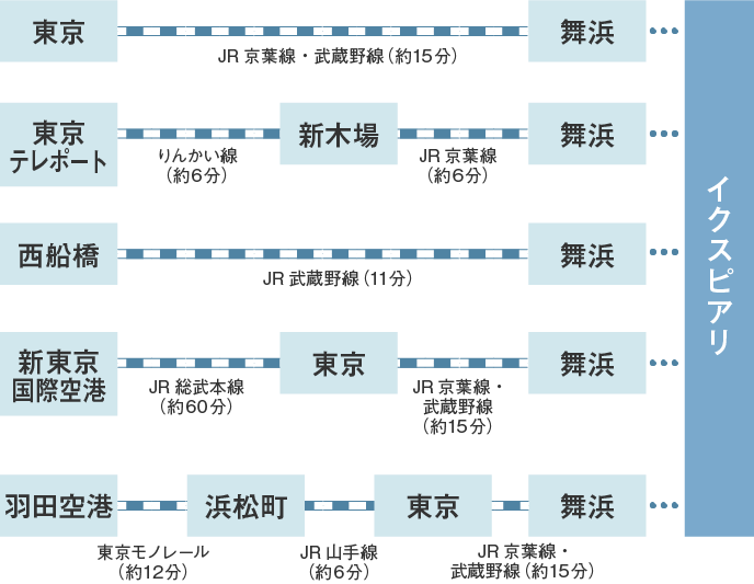 アクセス 駐車場 施設案内 イクスピアリ Ikspiari